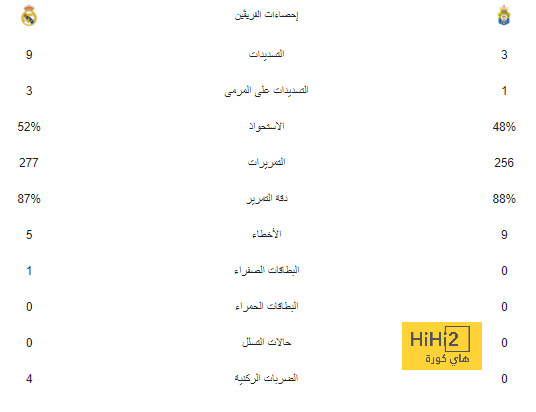 ترتيب هدافي دوري أبطال أوروبا