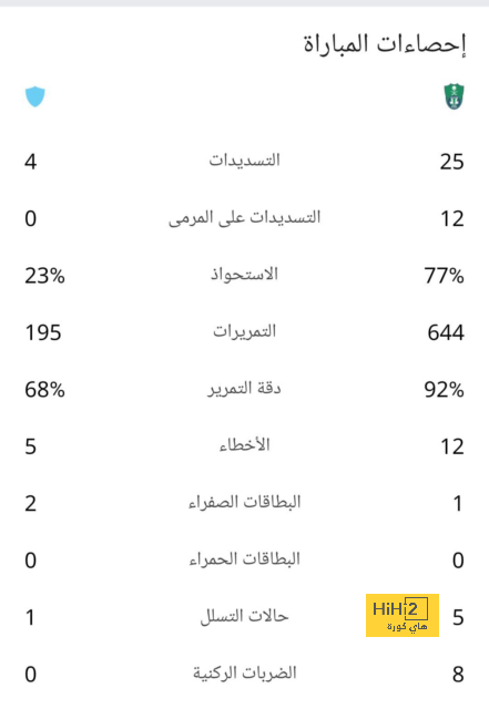 نادي دجوليبا ضد الأهرام