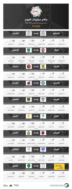 مواجهات حاسمة في الدوري الإسباني