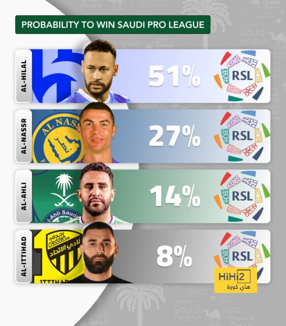 قائمة هدافي الدوري الإسباني