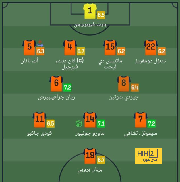 athletic club vs villarreal