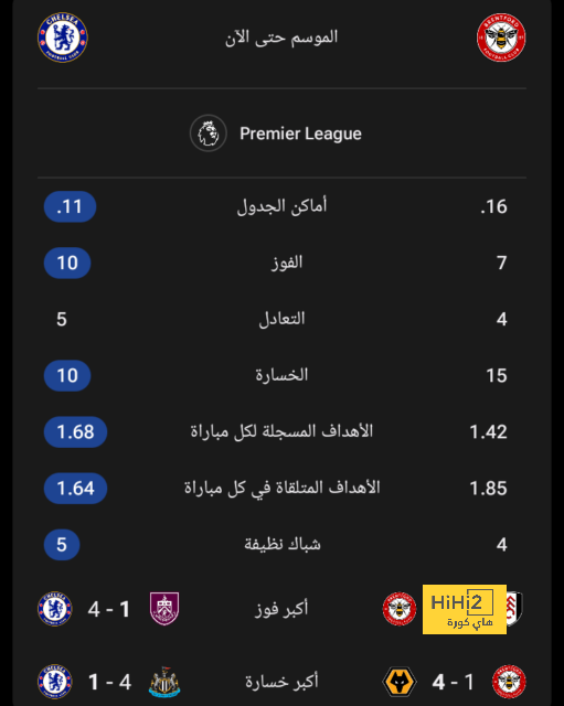 قائمة المنتخبات الفائزة بكأس العالم