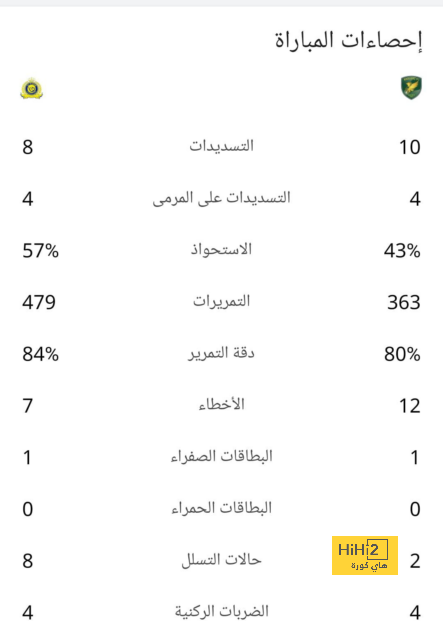 مقارنة بين ميسي ورونالدو