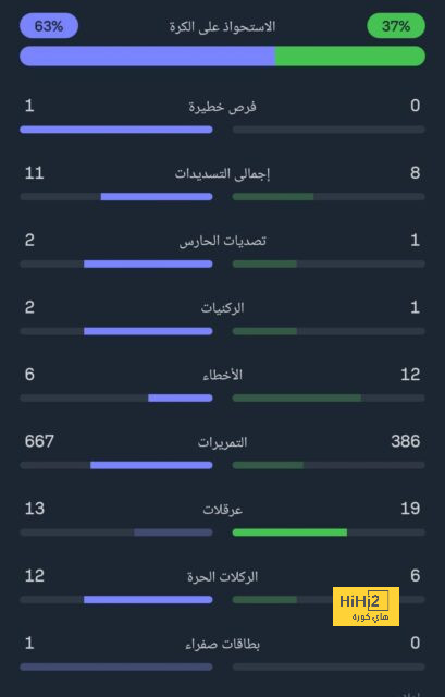 قائمة المنتخبات الفائزة بكأس العالم