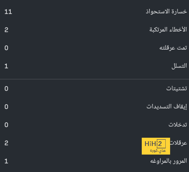 ملخص أهداف الدوري الإنجليزي الممتاز