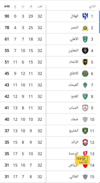 مقارنة بين ميسي ورونالدو