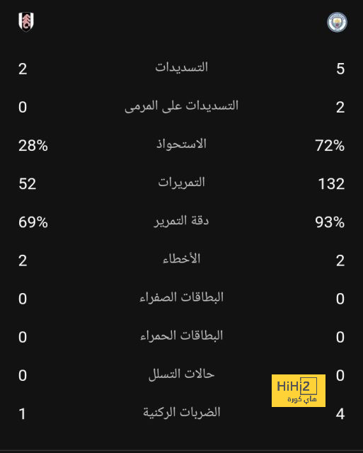 هدافي دوري المؤتمر الأوروبي