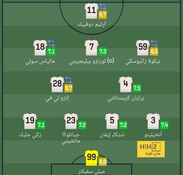 ملخص أهداف الدوري الإنجليزي الممتاز