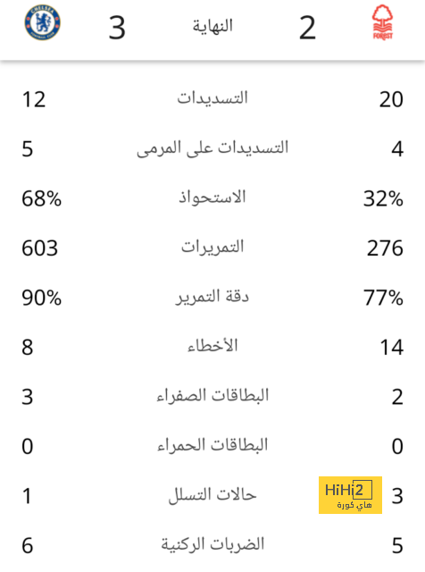 ترتيب الهدافين في دوري الأمم الأوروبية