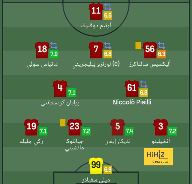 real sociedad vs las palmas