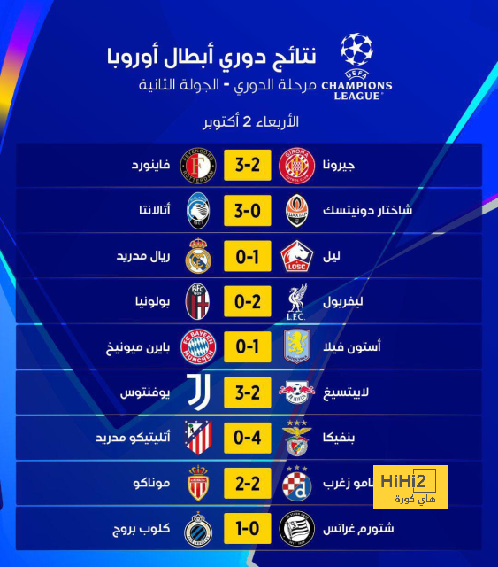 ترتيب الدوري الاسباني