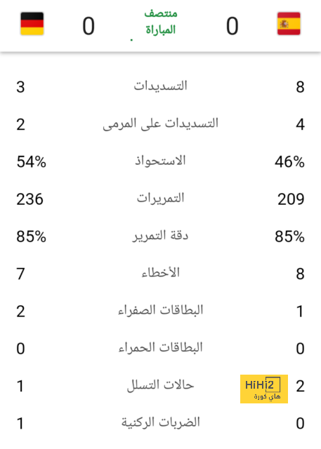 قائمة هدافي الدوري الإسباني