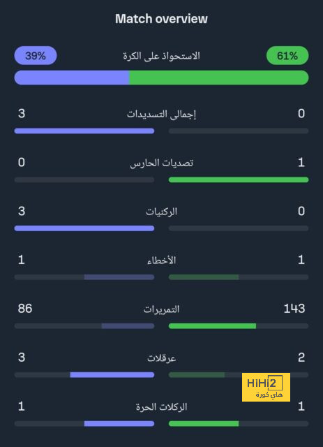 المباريات المؤجلة