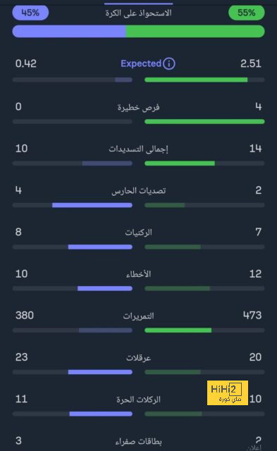 نادي دجوليبا ضد الأهرام