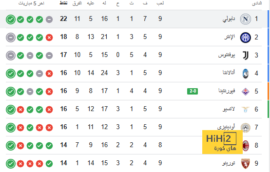 sivasspor vs galatasaray