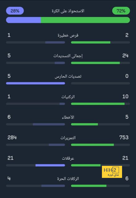 تحليل أهداف مباراة برشلونة وبايرن ميونخ