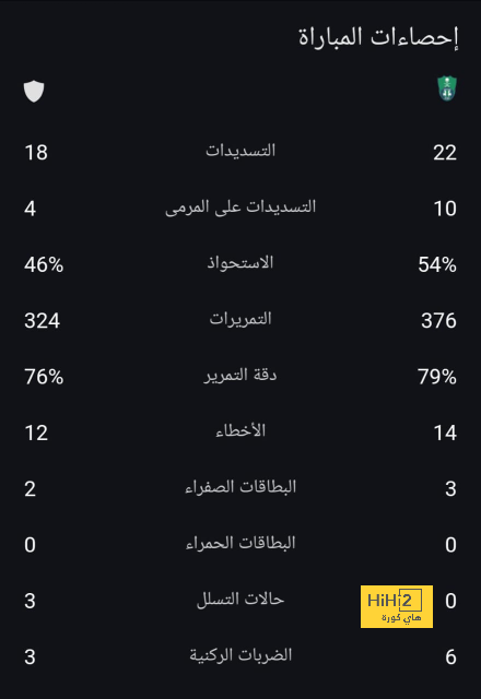 تحليل مباريات كأس العالم