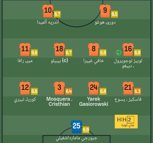 mohammedan sc vs mumbai city