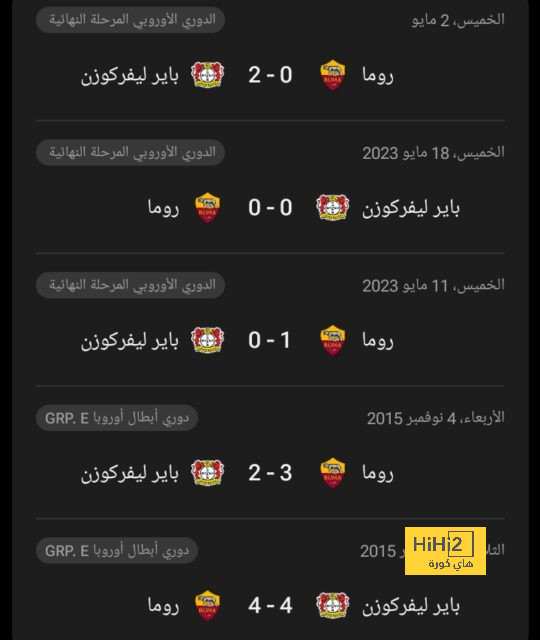 هدافي دوري المؤتمر الأوروبي