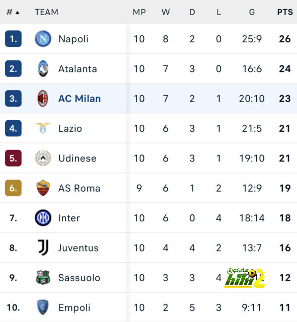 napoli vs lazio