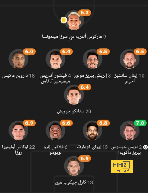 هداف دوري أبطال أفريقيا