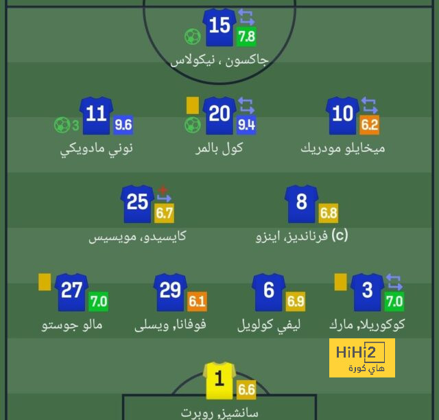 ترتيب مجموعات دوري أبطال أوروبا