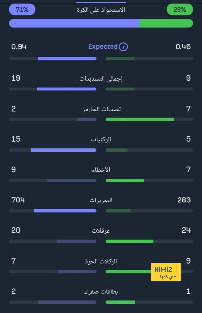 خيتافي ضد إسبانيول