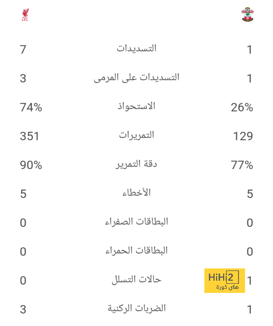 قائمة المنتخبات الفائزة بكأس العالم