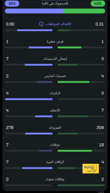 ترتيب هدافي كأس العالم