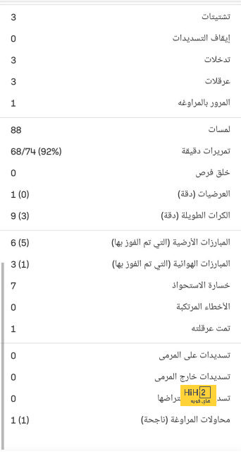 قمة الدوري السعودي