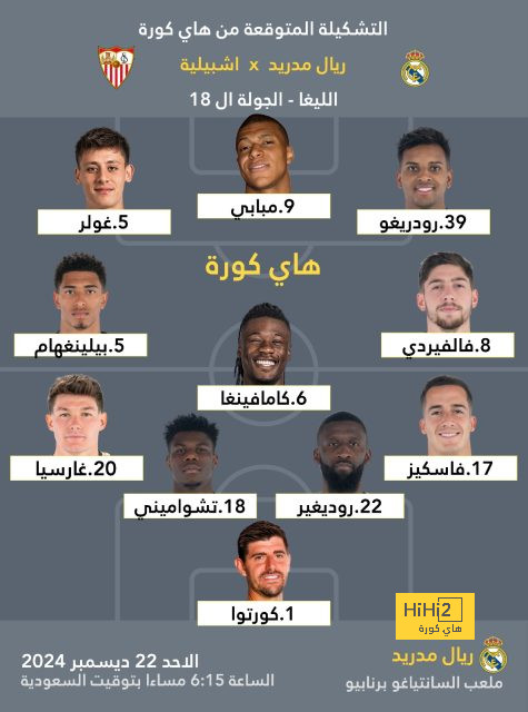 قائمة المنتخبات المشاركة في كأس العالم