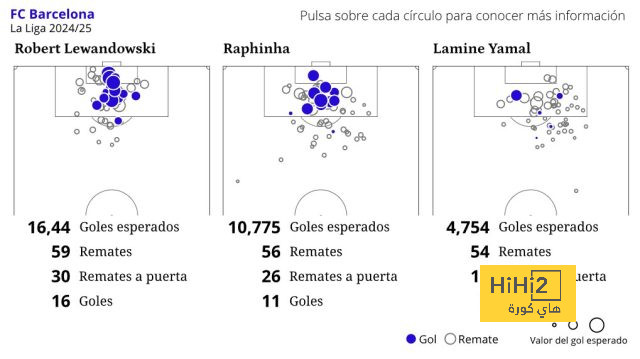 atletico madrid