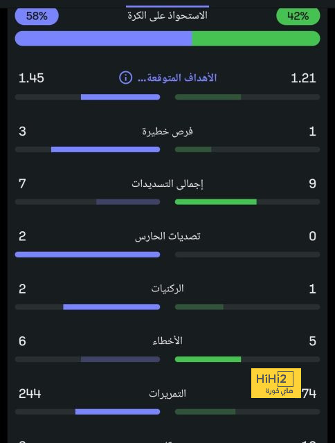 ترتيب الفرق في الدوري الألماني