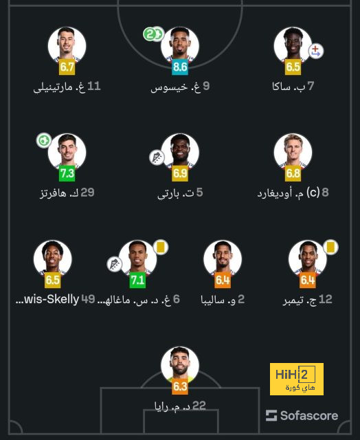 ترتيب مجموعات دوري أبطال أوروبا