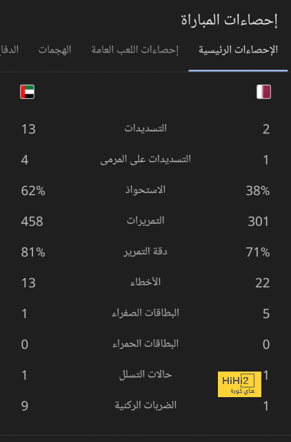 ترتيب مجموعات دوري أبطال أوروبا