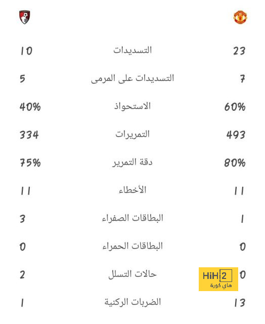 وست هام ضد وولفرهامبتون