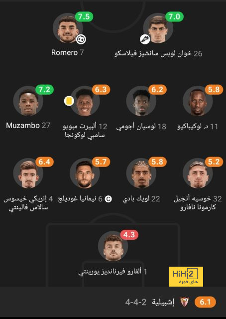 دوري أبطال أفريقيا