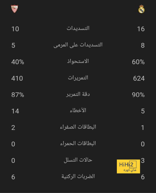 أتلتيكو مدريد ضد خيتافي