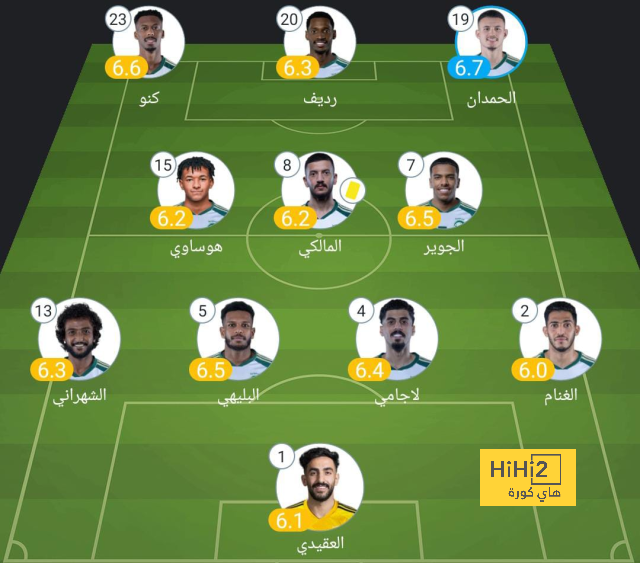 أخبار منتخب الأرجنتين