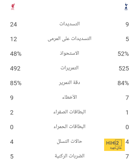 ترتيب هدافي دوري أبطال أوروبا