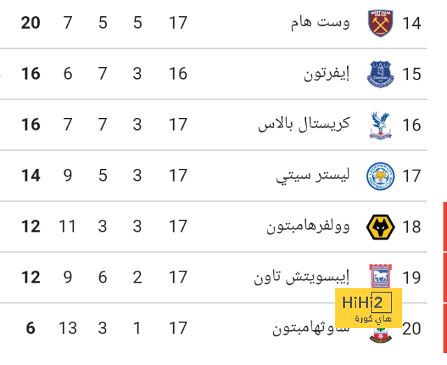 west ham vs wolves