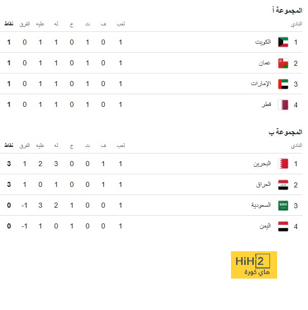 مواعيد مباريات دوري أبطال أوروبا