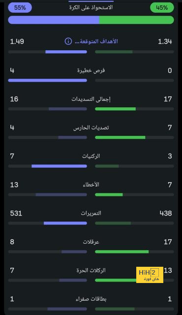 ترتيب هدافي دوري أبطال أوروبا