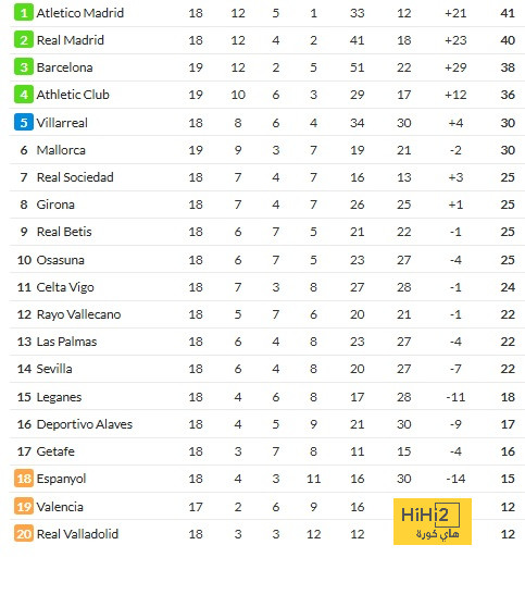 atlético madrid vs sevilla