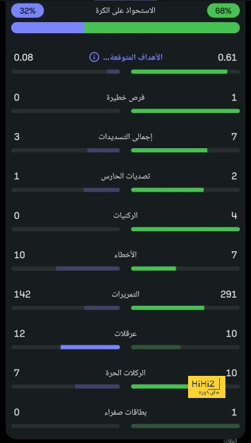 ترتيب مجموعات دوري أبطال أوروبا