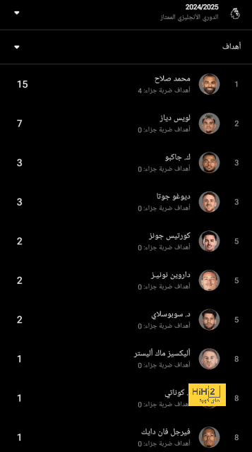 مباريات ربع نهائي دوري أبطال أفريقيا