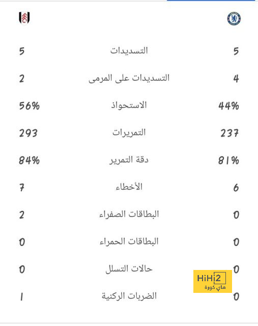 ملخص أهداف الدوري الإنجليزي الممتاز