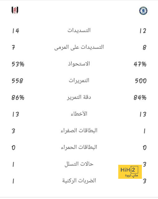 تحليل مباريات نصف نهائي دوري أبطال أوروبا