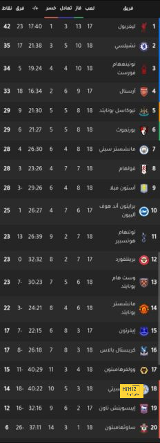 نتائج مباريات دوري الدرجة الأولى