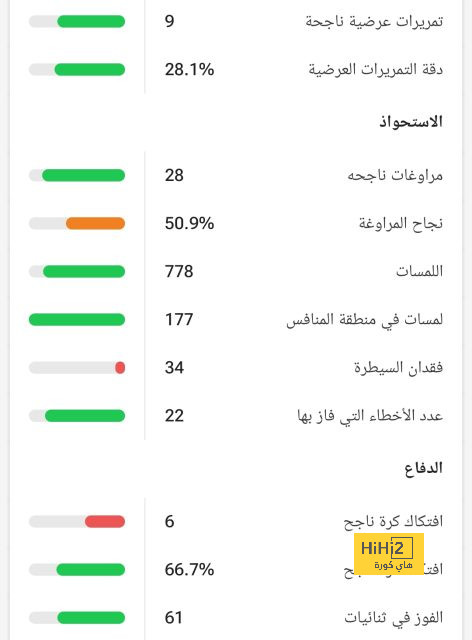 ترتيب الفرق في الدوري الألماني